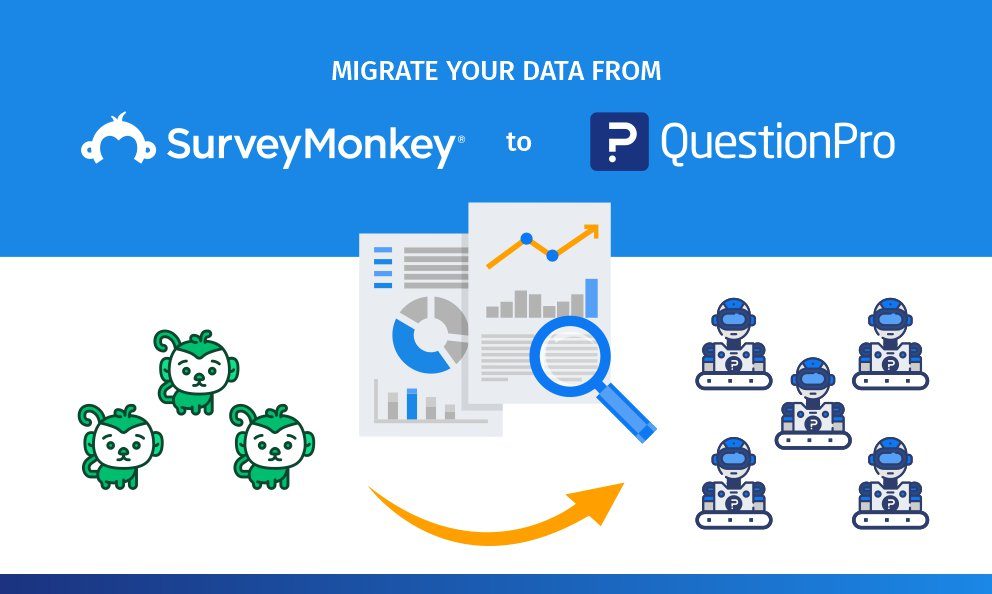 The Best Alternative to SurveyMonkey – QuestionPro