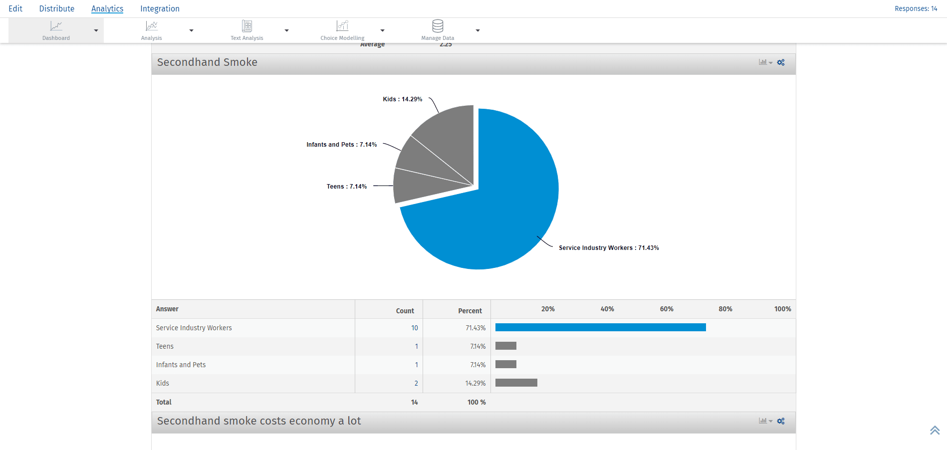 Survey-report-after-report-labels-update