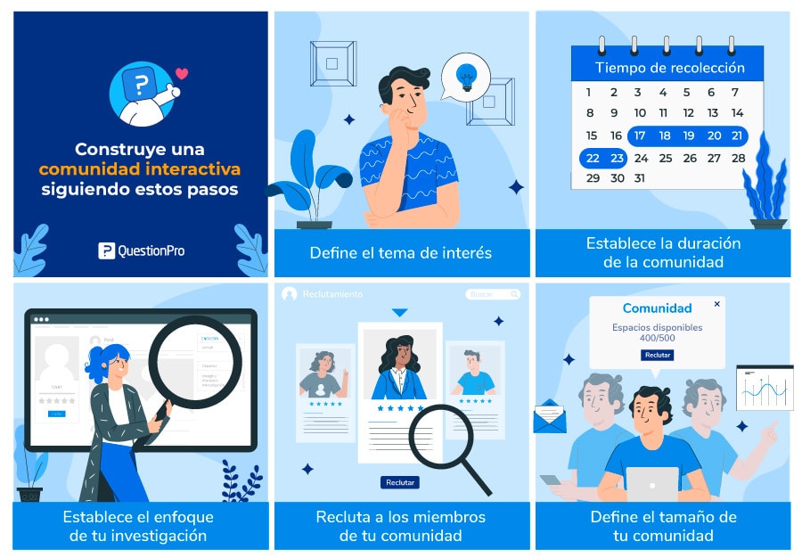 cómo crear una comunidad online con QuestionPro