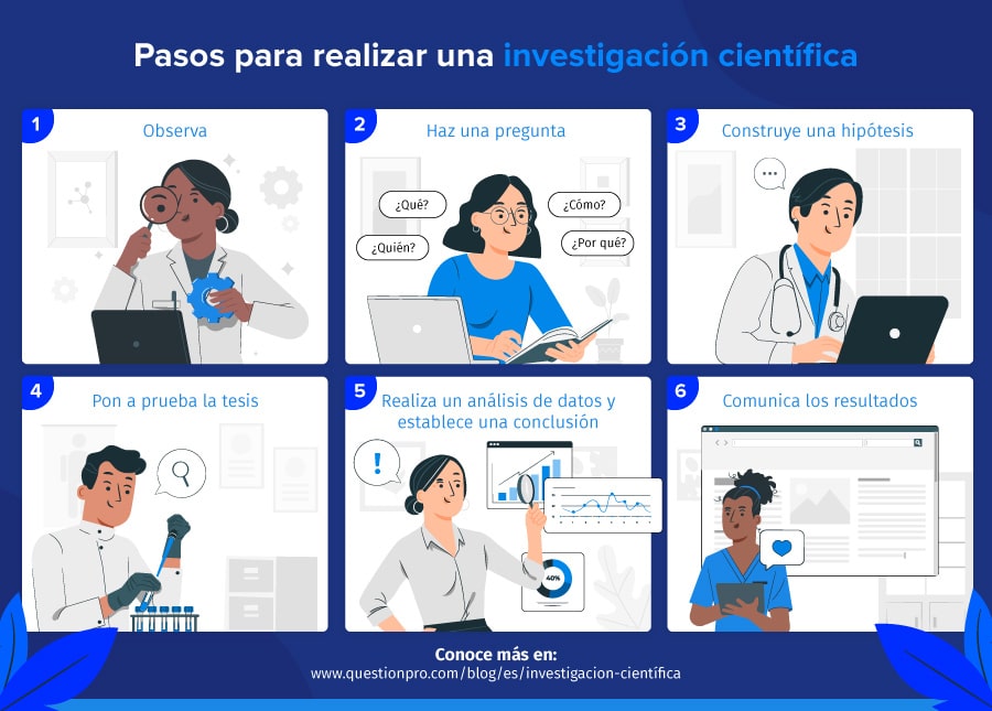 pasos para una investigación científica