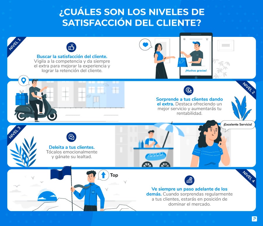 niveles-de-satisfaccion-del-cliente