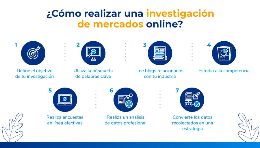 Consejos para realizar una investigación de mercados online