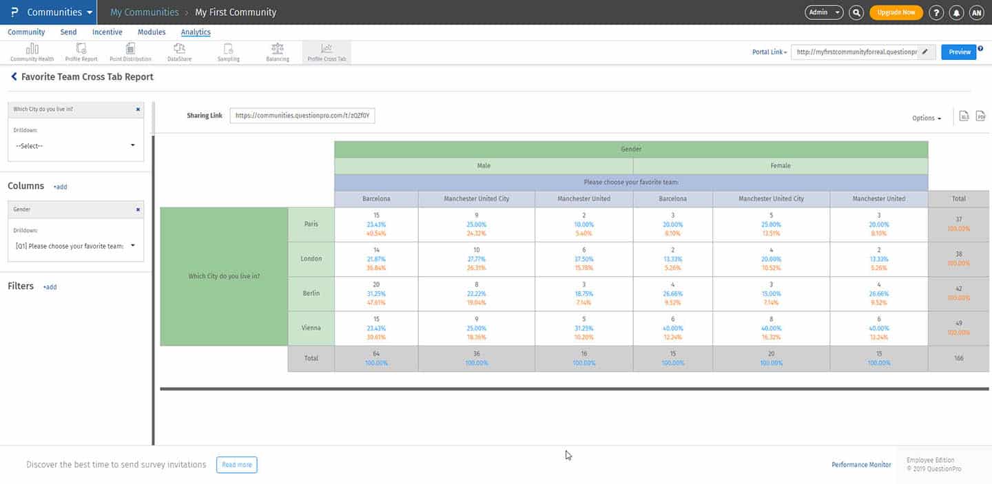 QuestionPro Communities Profile Cross Tabs