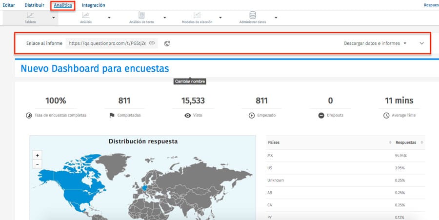 elementos de un dashboard