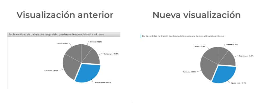 visualización de preguntas en dashboard