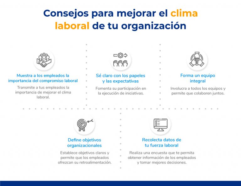 Cómo mejorar el clima laboral de tu organización