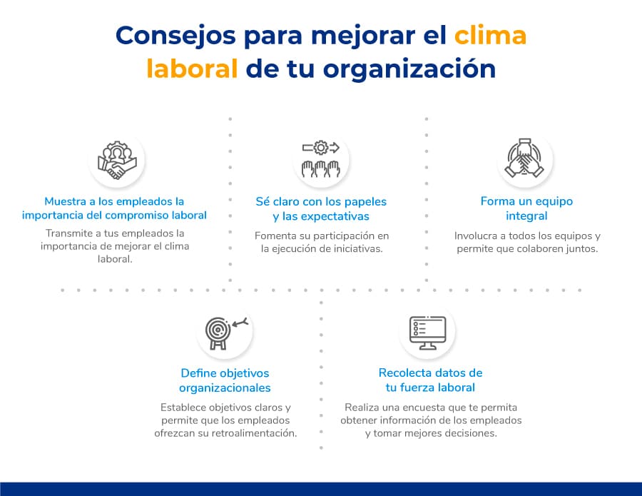 Consejos para mejorar el clima laboral de tu organización