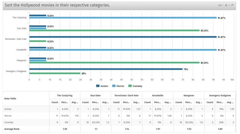 configuracion card sorting