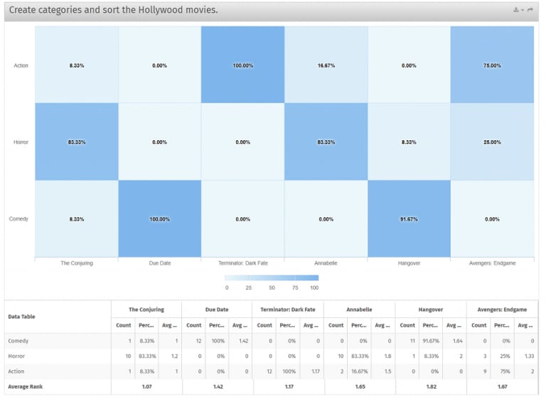 configuracion card sorting