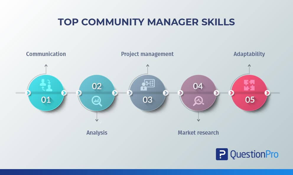 top community manager skills