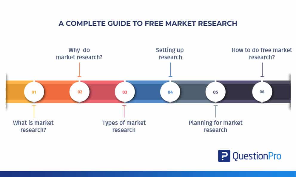 Complete Guide To Free market research