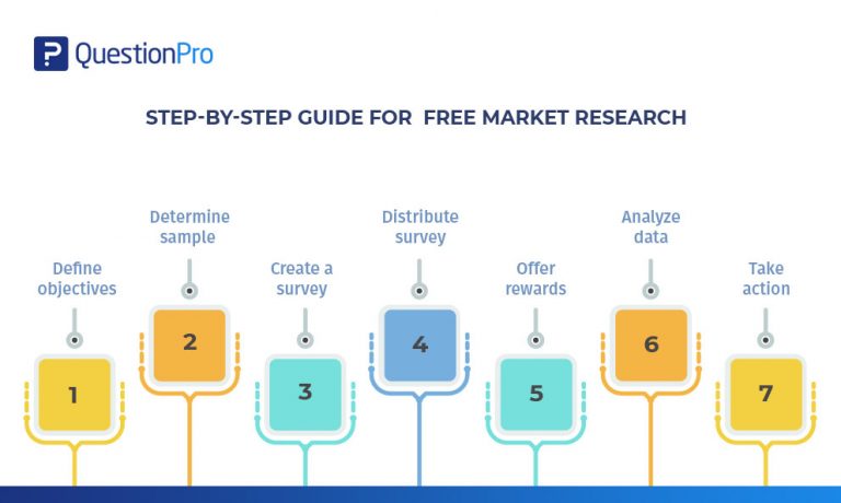 free market research databases