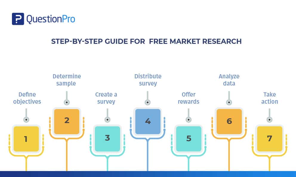 How to do free market research using a survey