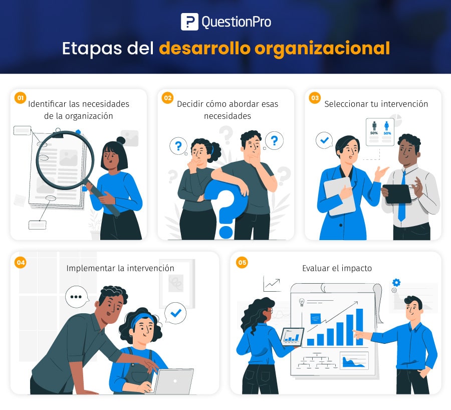 Qué es el desarrollo organizacional?