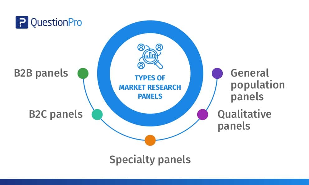 paid market research panel