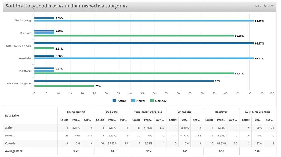 survey card sorting analysis