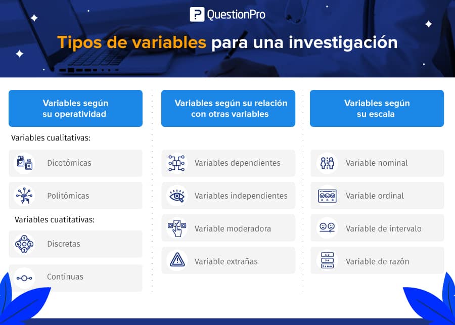 tipos de variables en una investigación