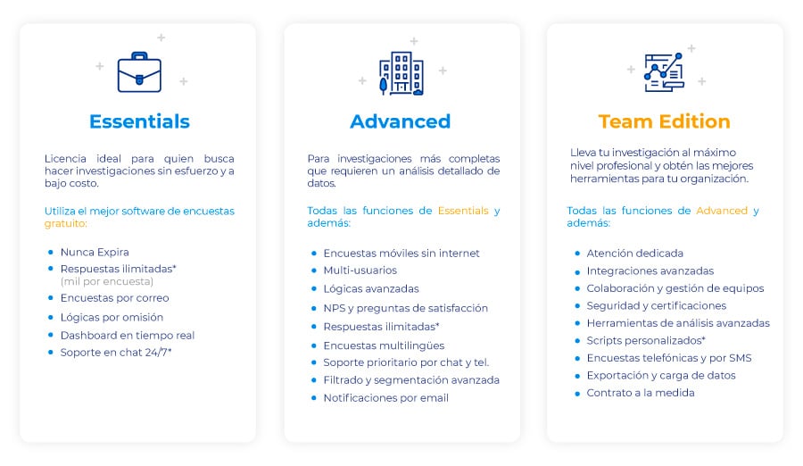 características de las licencias QuestionPro