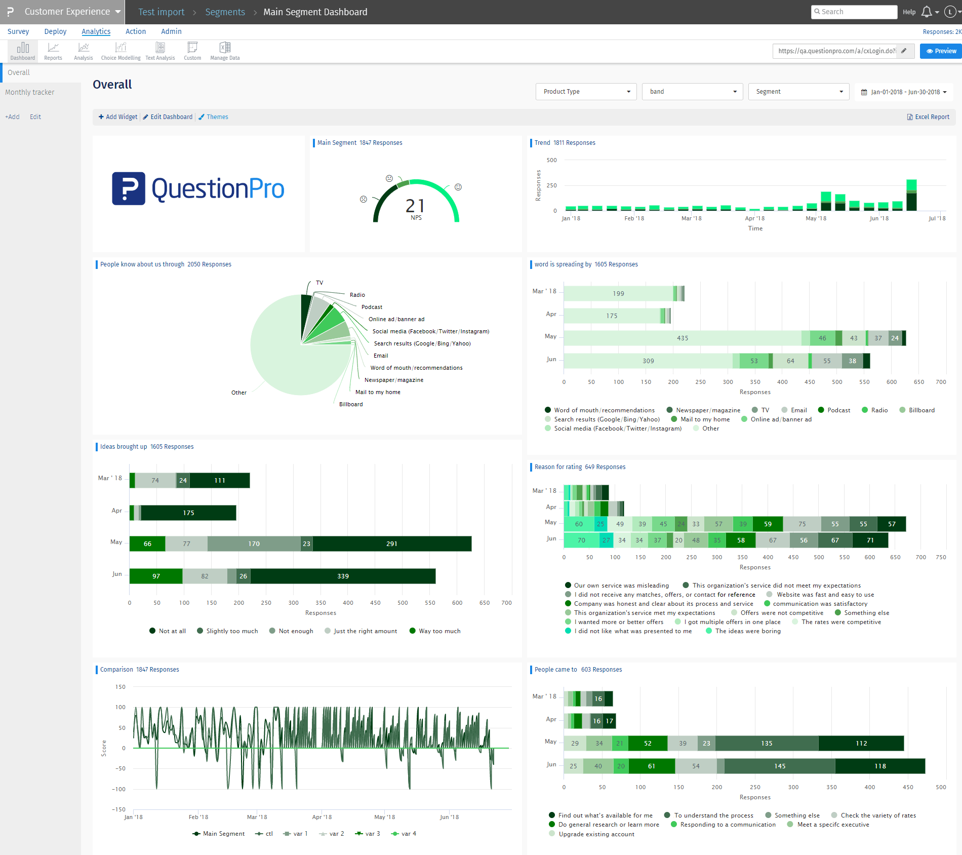 CX-dashboard-colorful