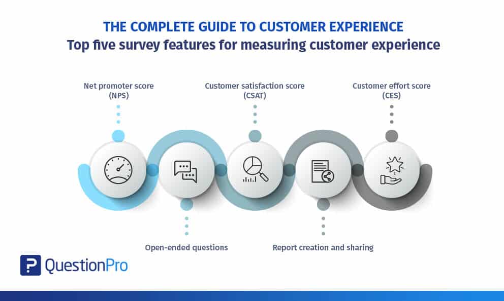 Complete guide to customer experience