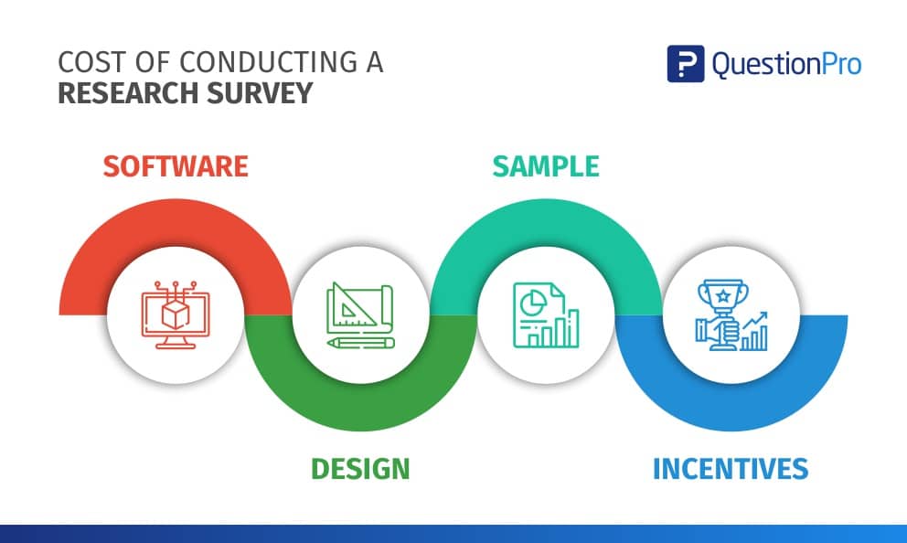 cost of conducting a research project