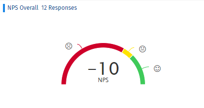 NPS distribution chart