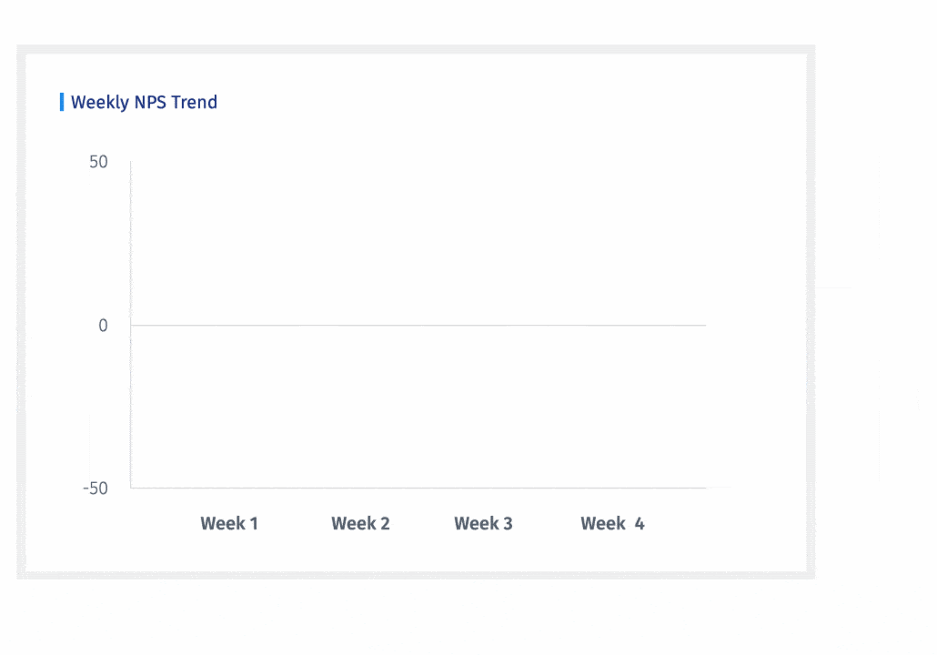 push-metrics-cx-questionpro