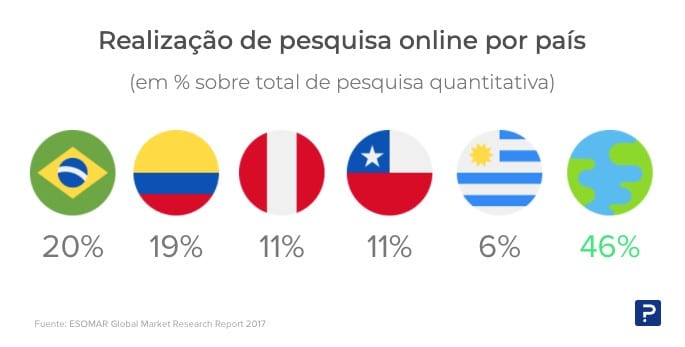 pesquisa online por país
