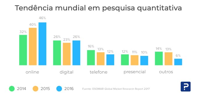 tendência das pesquisas online