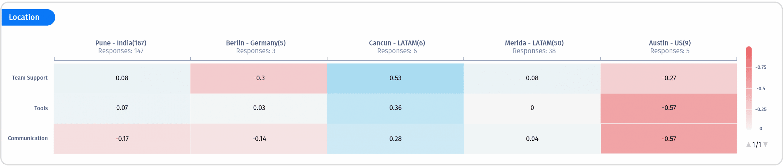 remote-employees-survey-template