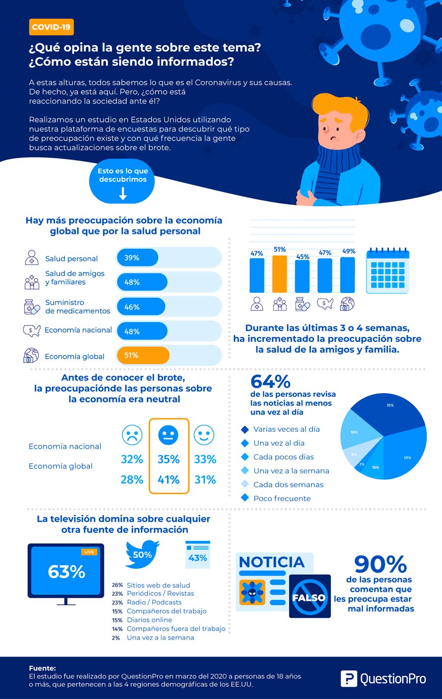 infografía COVID-19