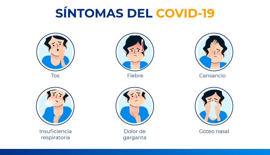 síntomas del coronavirus
