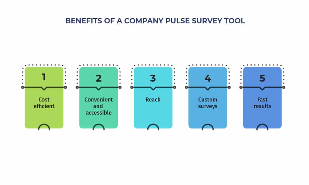 pulse-survey aracının faydaları