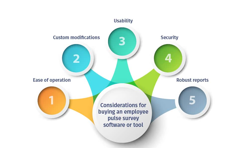 Considérations sur l'achat d'un outil de surveillance des impulsions des employés