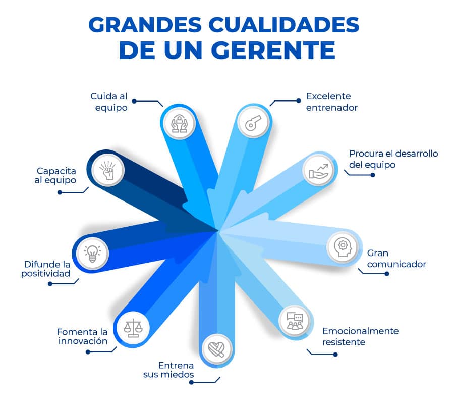 cualidades-de-un-gerente