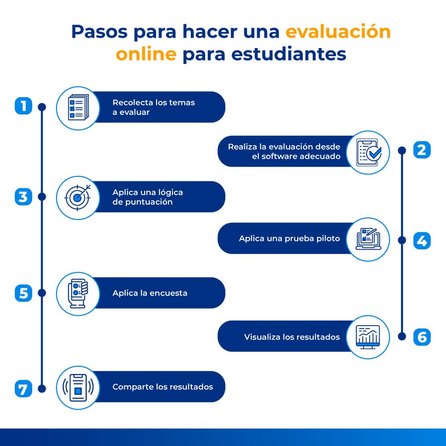 Pasos para hacer una evaluación online para estudiantes