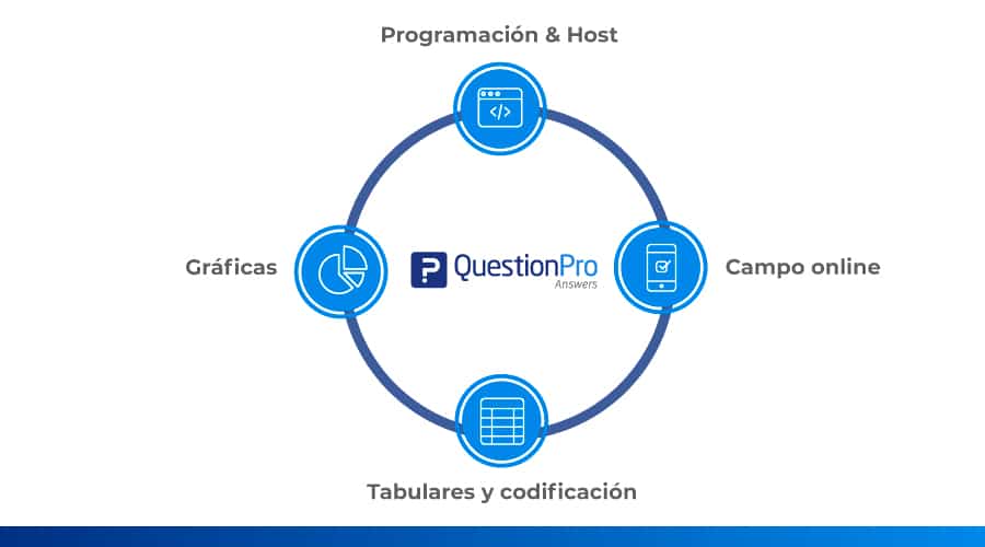questionpro answers