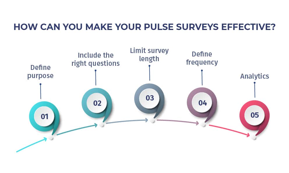 maak-puls-onderzoeken-effectief