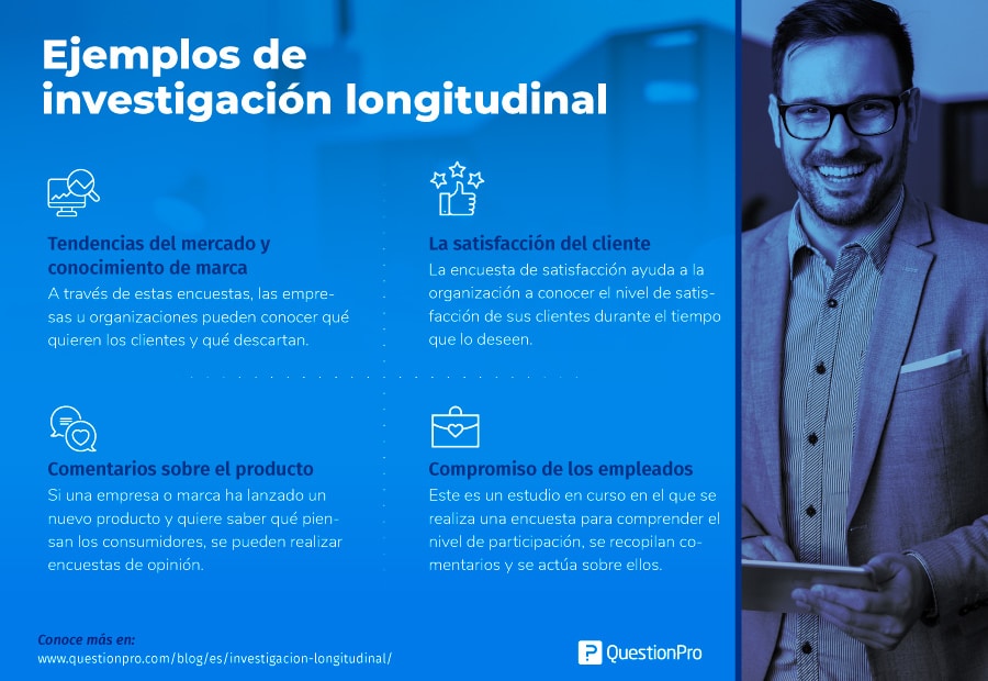 ejemplos de investigación longitudinal