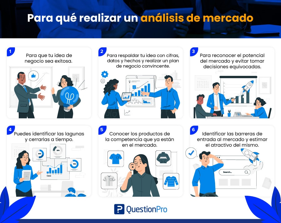 objetivo de un análisis de mercado