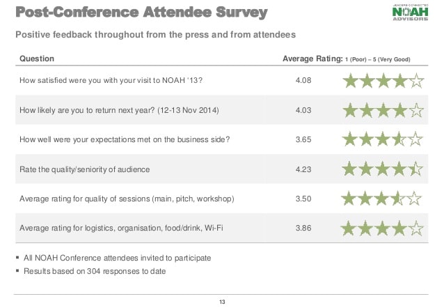 Noah13 London conference review