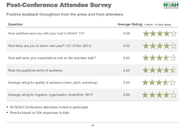 Bilan de la conférence Noah13 de Londres