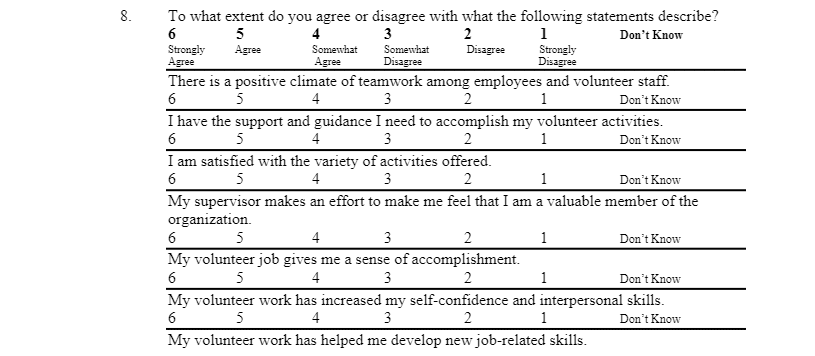 Nonprofit volunteer survey