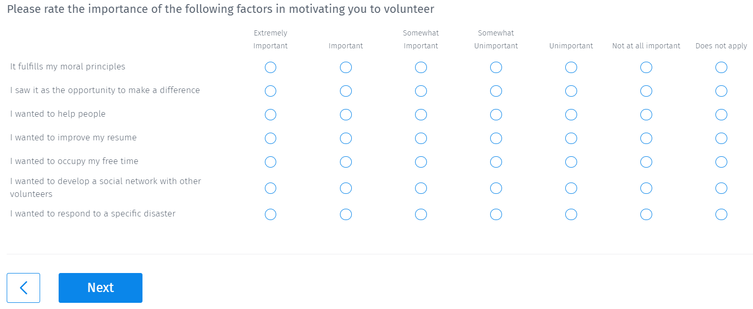 Vrijwilligersmotivatie