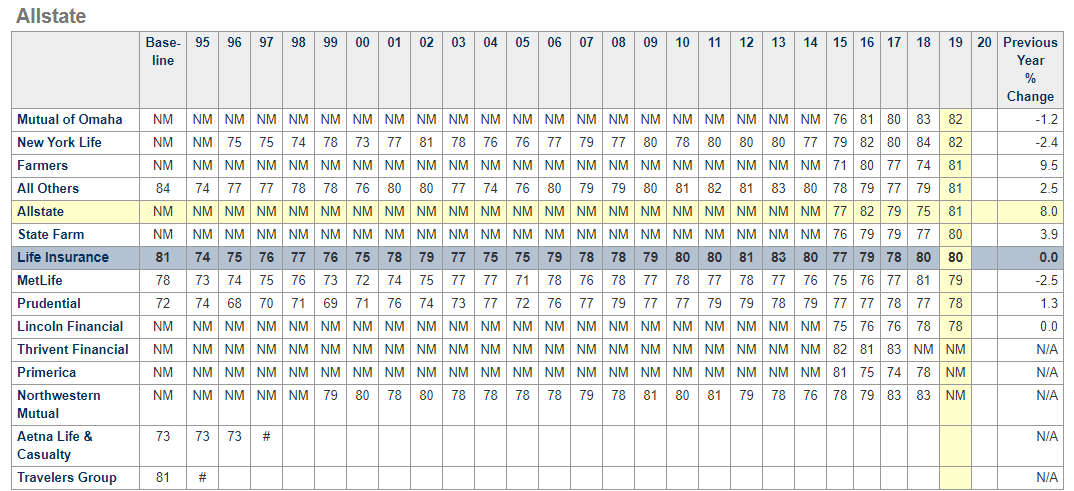 CSAT score