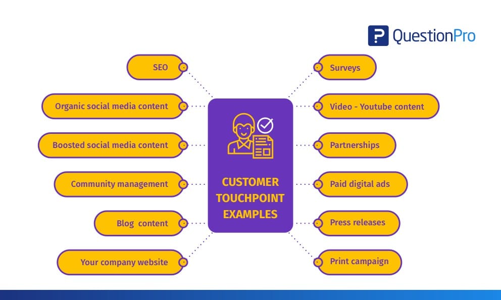 customer touchpoint examples