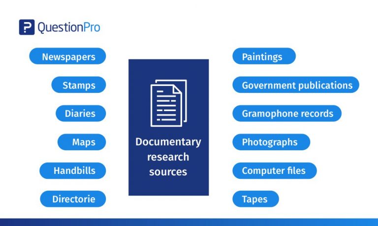 Documentary Research: What It Is with Free Examples | QuestionPro