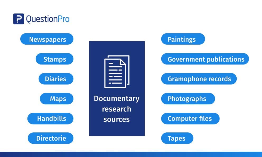 Documentary Research sources