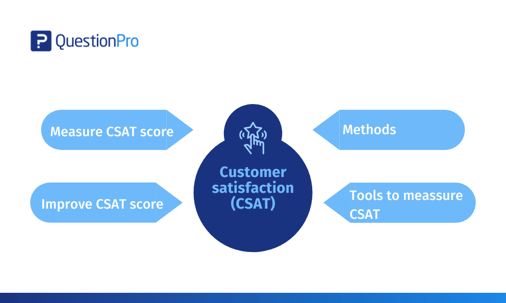 How to measure customer satisfaction