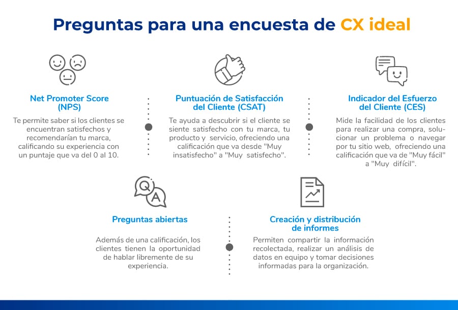 Características de una encuesta para Customer Experience